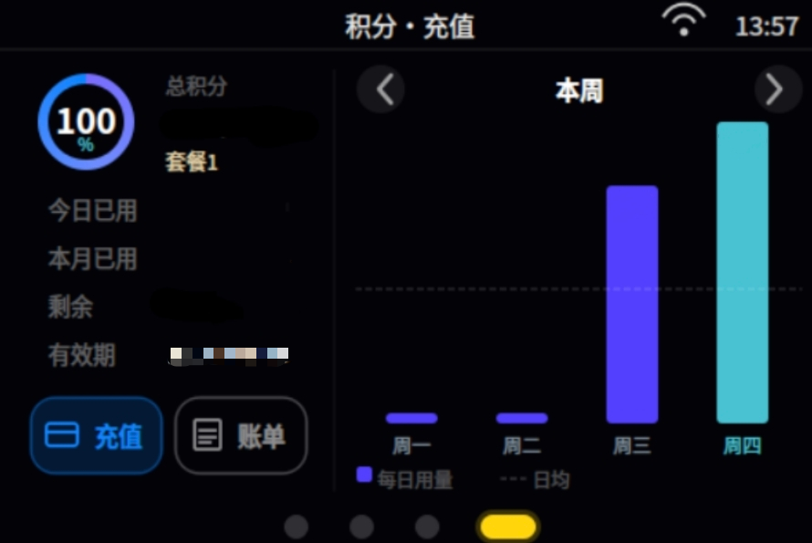 积分充值页面